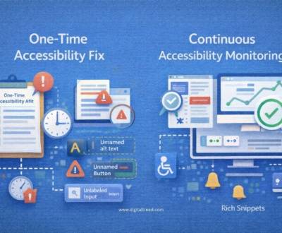 Illustration comparing one-time accessibility fixes vs continuous accessibility monitoring, showing audit checklist errors on one side and ongoing website monitoring with performance and accessibility tracking on the other.